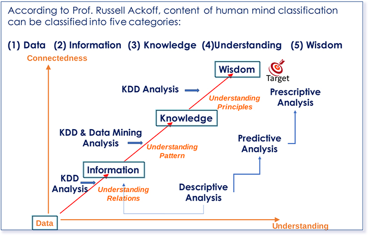 Data Cleansing Image